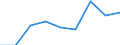 Education indicator: Students at ISCED level 3 (GEN) - as % of all students at ISCED level 3 at regional level / Geopolitical entity (reporting): Saarland