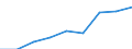 Education indicator: Students at ISCED level 3 (GEN) - as % of all students at ISCED level 3 at regional level / Geopolitical entity (reporting): Schleswig-Holstein