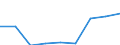 Education indicator: Students at ISCED level 3 (GEN) - as % of all students at ISCED level 3 at regional level / Geopolitical entity (reporting): Thüringen