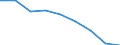 Education indicator: Students at ISCED level 3 (GEN) - as % of all students at ISCED level 3 at regional level / Geopolitical entity (reporting): Eesti