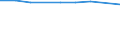 Education indicator: Students at ISCED level 3 (GEN) - as % of all students at ISCED level 3 at regional level / Geopolitical entity (reporting): Voreio Aigaio