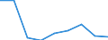Education indicator: Students at ISCED level 3 (GEN) - as % of all students at ISCED level 3 at regional level / Geopolitical entity (reporting): Noroeste