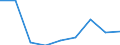Education indicator: Students at ISCED level 3 (GEN) - as % of all students at ISCED level 3 at regional level / Geopolitical entity (reporting): Principado de Asturias