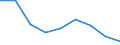 Education indicator: Students at ISCED level 3 (GEN) - as % of all students at ISCED level 3 at regional level / Geopolitical entity (reporting): Cantabria