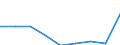 Studenten der ISCED-Stufe 3 (GEN) - in % aller Studenten der ISCED-Stufe 3 auf regionaler Ebene / Région wallonne