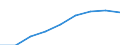 Studenten der ISCED-Stufe 3 (GEN) - in % aller Studenten der ISCED-Stufe 3 auf regionaler Ebene / Severna i yugoiztochna Bulgaria