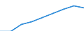 Studenten der ISCED-Stufe 3 (GEN) - in % aller Studenten der ISCED-Stufe 3 auf regionaler Ebene / Severozapaden