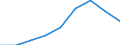 Studenten der ISCED-Stufe 3 (GEN) - in % aller Studenten der ISCED-Stufe 3 auf regionaler Ebene / Yugoiztochen