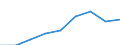 Studenten der ISCED-Stufe 3 (GEN) - in % aller Studenten der ISCED-Stufe 3 auf regionaler Ebene / Yugozapadna i yuzhna tsentralna Bulgaria