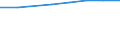 Studenten der ISCED-Stufe 3 (GEN) - in % aller Studenten der ISCED-Stufe 3 auf regionaler Ebene / Strední Cechy