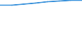 Studenten der ISCED-Stufe 3 (GEN) - in % aller Studenten der ISCED-Stufe 3 auf regionaler Ebene / Jihozápad