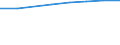 Studenten der ISCED-Stufe 3 (GEN) - in % aller Studenten der ISCED-Stufe 3 auf regionaler Ebene / Severozápad