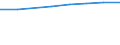 Studenten der ISCED-Stufe 3 (GEN) - in % aller Studenten der ISCED-Stufe 3 auf regionaler Ebene / Strední Morava