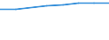 Studenten der ISCED-Stufe 3 (GEN) - in % aller Studenten der ISCED-Stufe 3 auf regionaler Ebene / Moravskoslezsko