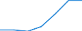 Studenten der ISCED-Stufe 3 (GEN) - in % aller Studenten der ISCED-Stufe 3 auf regionaler Ebene / Hovedstaden