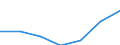 Studenten der ISCED-Stufe 3 (GEN) - in % aller Studenten der ISCED-Stufe 3 auf regionaler Ebene / Syddanmark