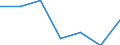 Students at ISCED level 3 (GEN) - as % of all students at ISCED level 3 at regional level / Midtjylland