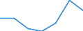 Studenten der ISCED-Stufe 3 (GEN) - in % aller Studenten der ISCED-Stufe 3 auf regionaler Ebene / Nordjylland