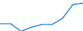 Studenten der ISCED-Stufe 3 (GEN) - in % aller Studenten der ISCED-Stufe 3 auf regionaler Ebene / Baden-Württemberg