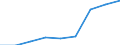 Students at ISCED level 3 (GEN) - as % of all students at ISCED level 3 at regional level / Bayern