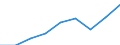 Studenten der ISCED-Stufe 3 (GEN) - in % aller Studenten der ISCED-Stufe 3 auf regionaler Ebene / Hessen