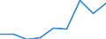 Students at ISCED level 3 (GEN) - as % of all students at ISCED level 3 at regional level / Niedersachsen