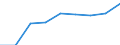 Studenten der ISCED-Stufe 3 (GEN) - in % aller Studenten der ISCED-Stufe 3 auf regionaler Ebene / Nordrhein-Westfalen