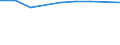 Studenten der ISCED-Stufe 3 (GEN) - in % aller Studenten der ISCED-Stufe 3 auf regionaler Ebene / Notio Aigaio