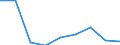 Studenten der ISCED-Stufe 3 (GEN) - in % aller Studenten der ISCED-Stufe 3 auf regionaler Ebene / Noroeste (ES)