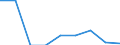 Studenten der ISCED-Stufe 3 (GEN) - in % aller Studenten der ISCED-Stufe 3 auf regionaler Ebene / Galicia