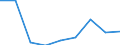 Studenten der ISCED-Stufe 3 (GEN) - in % aller Studenten der ISCED-Stufe 3 auf regionaler Ebene / Principado de Asturias