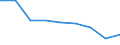 Studenten der ISCED-Stufe 3 (GEN) - in % aller Studenten der ISCED-Stufe 3 auf regionaler Ebene / Noreste (ES)