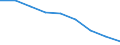 Sex: Total / International Standard Classification of Education (ISCED 1997): All ISCED 1997 levels / Unit of measure: Number / Geopolitical entity (reporting): Severen tsentralen