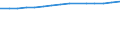 Sex: Total / International Standard Classification of Education (ISCED 1997): All ISCED 1997 levels / Unit of measure: Number / Geopolitical entity (reporting): Denmark