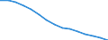 Sex: Total / International Standard Classification of Education (ISCED 1997): All ISCED 1997 levels / Unit of measure: Number / Geopolitical entity (reporting): Brandenburg