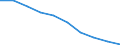 Sex: Total / International Standard Classification of Education (ISCED 1997): All ISCED 1997 levels / Unit of measure: Number / Geopolitical entity (reporting): Sachsen-Anhalt