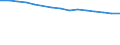 Sex: Total / International Standard Classification of Education (ISCED 1997): All ISCED 1997 levels / Unit of measure: Number / Geopolitical entity (reporting): Thüringen