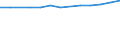 Sex: Total / International Standard Classification of Education (ISCED 1997): All ISCED 1997 levels / Unit of measure: Number / Geopolitical entity (reporting): Southern and Eastern (NUTS 2013)