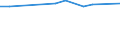 Sex: Total / International Standard Classification of Education (ISCED 1997): All ISCED 1997 levels / Unit of measure: Number / Geopolitical entity (reporting): Sterea Ellada (NUTS 2010)