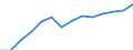 Total / All ISCED 1997 levels / Number / Vlaams Gewest