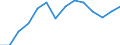 Total / All ISCED 1997 levels / Number / Prov. Limburg (BE)