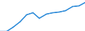 Total / All ISCED 1997 levels / Number / Prov. Oost-Vlaanderen