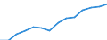 Insgesamt / Alle Stufen der ISCED 1997 / Anzahl / Prov. Vlaams-Brabant