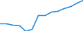 Total / All ISCED 1997 levels / Number / Prov. Brabant wallon