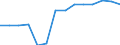 Total / All ISCED 1997 levels / Number / Prov. Luxembourg (BE)