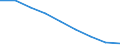 Total / All ISCED 1997 levels / Number / Severozapaden