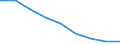 Total / All ISCED 1997 levels / Number / Yugoiztochen