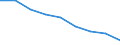 Total / All ISCED 1997 levels / Number / Yuzhen tsentralen