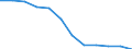 Total / All ISCED 1997 levels / Number / Jihozápad