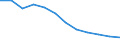 Total / All ISCED 1997 levels / Number / Severozápad